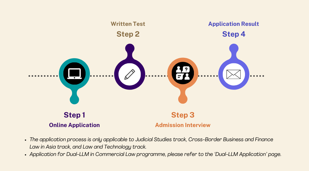 Online Application | Yong Pung How School Of Law